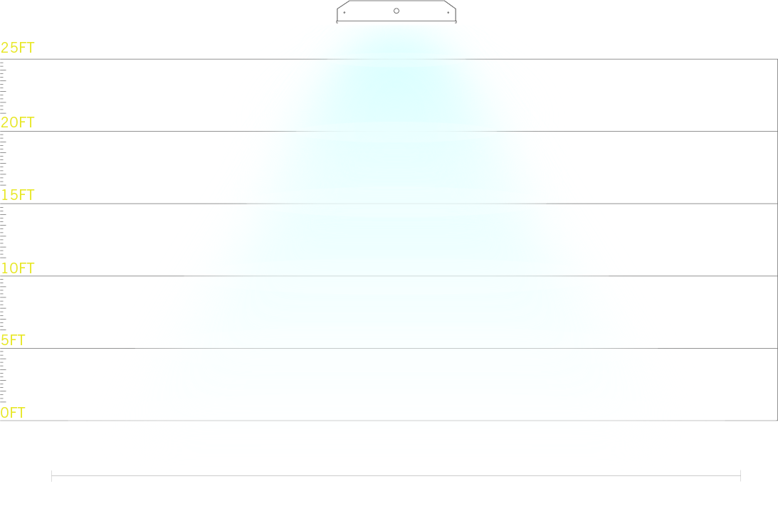 Ligth Distribution Graph - Circle, HD Png Download PNG with transparent background