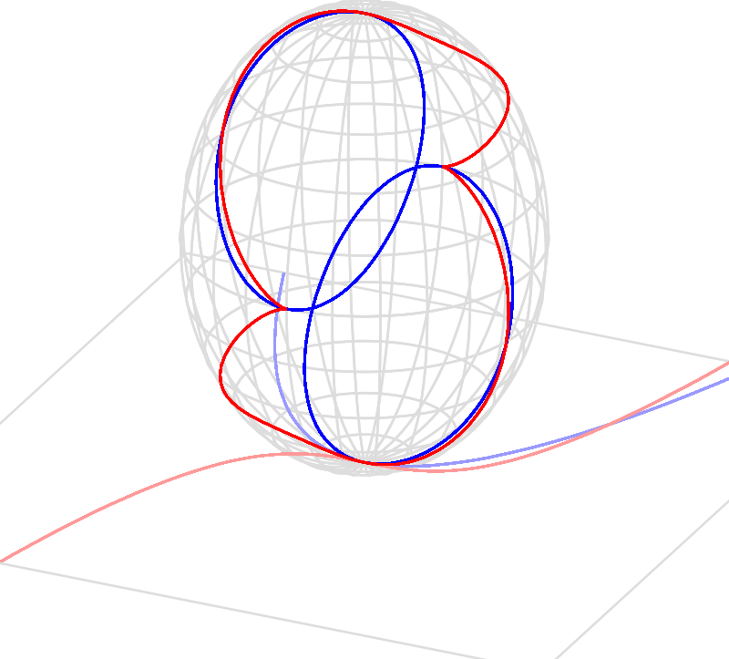 3 D Parabola Intersection Sphere