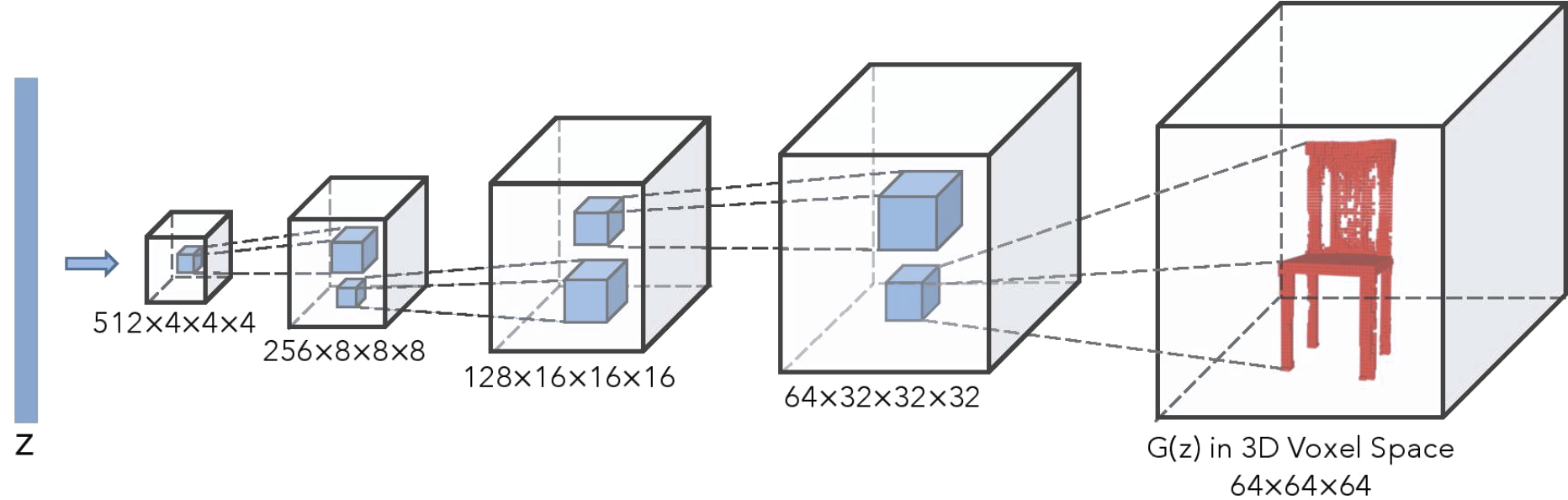 3 D_ Voxelization_ Process