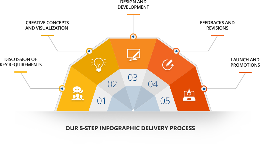 5 Step Infographic Png, Transparent Png PNG with transparent background
