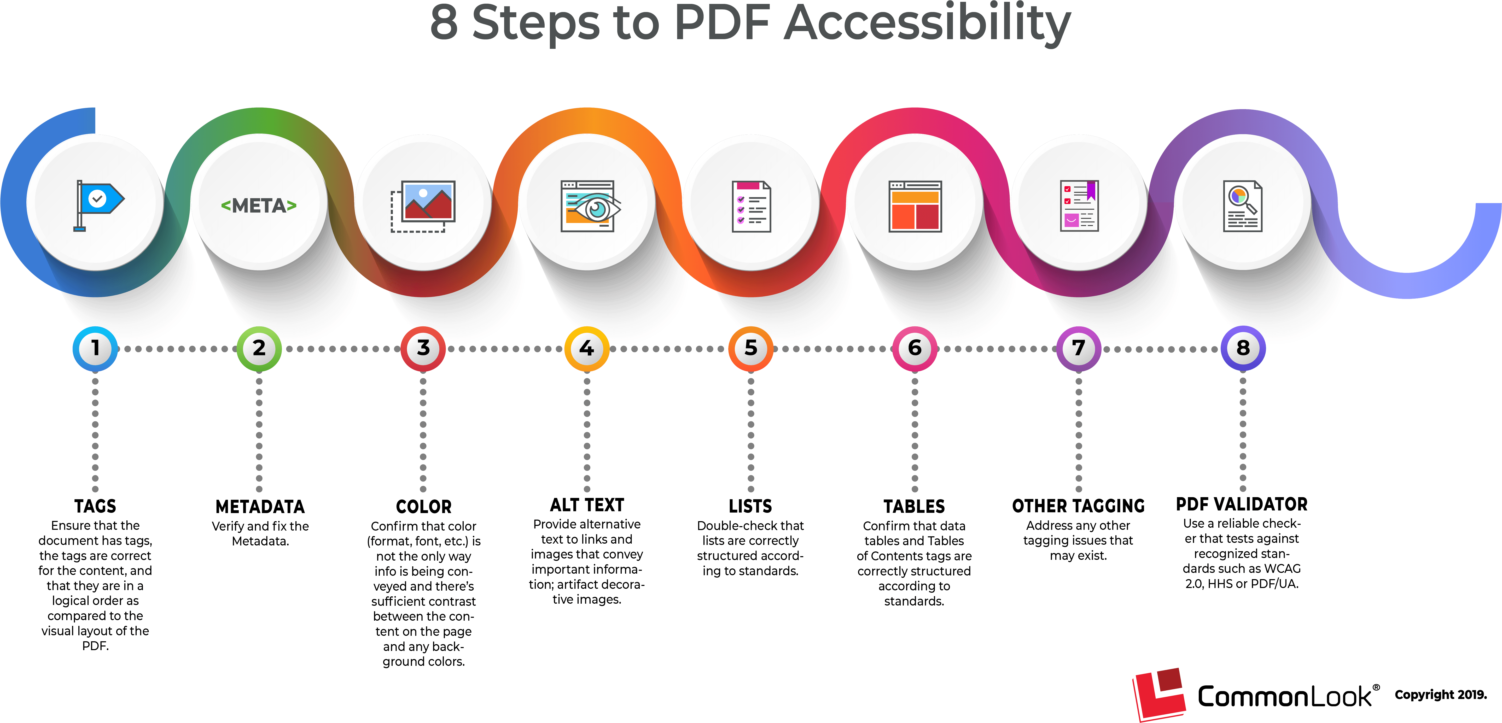 Pdf Accessible Format, HD Png Download PNG image with a transparent background, free high-resolution download