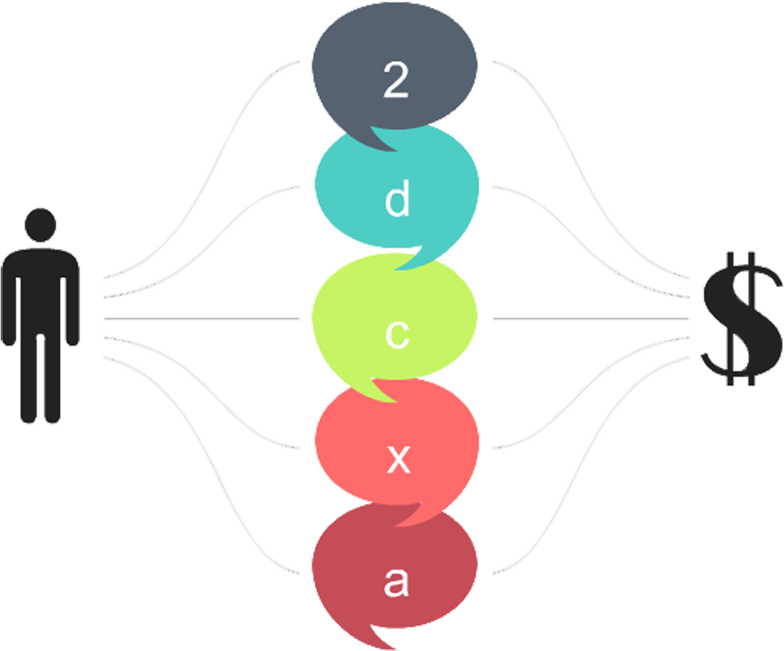 Abstract Decision Flow Chart