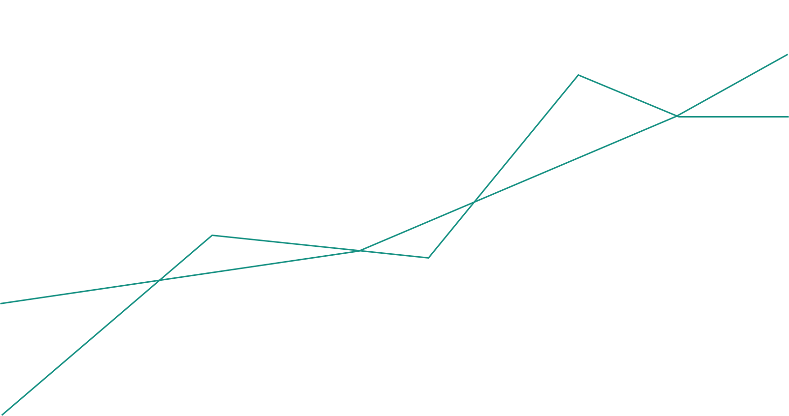 Triangle, HD Png Download PNG with transparent background