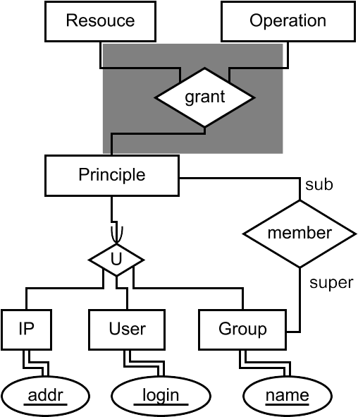 Er Diagram For Website, HD Png Download PNG image with a transparent background, free high-resolution download