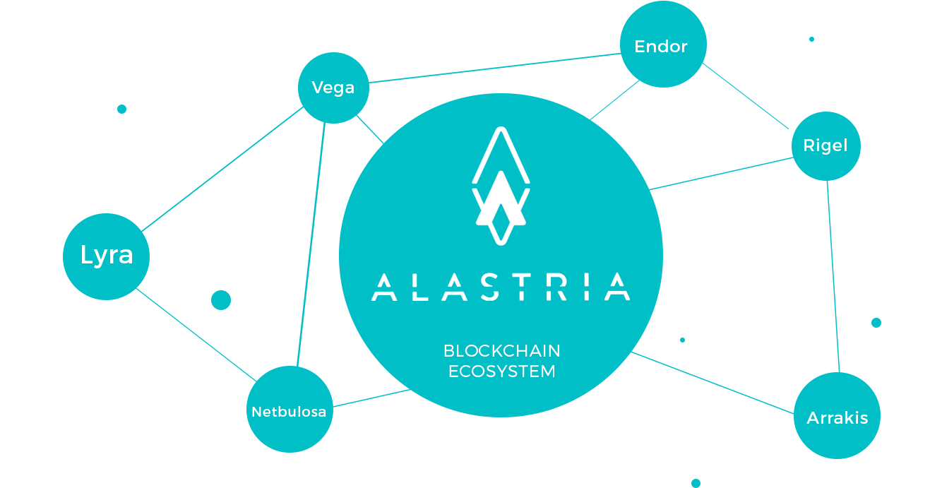 Alastria Red - Alastria Blockchain, HD Png Download PNG with transparent background