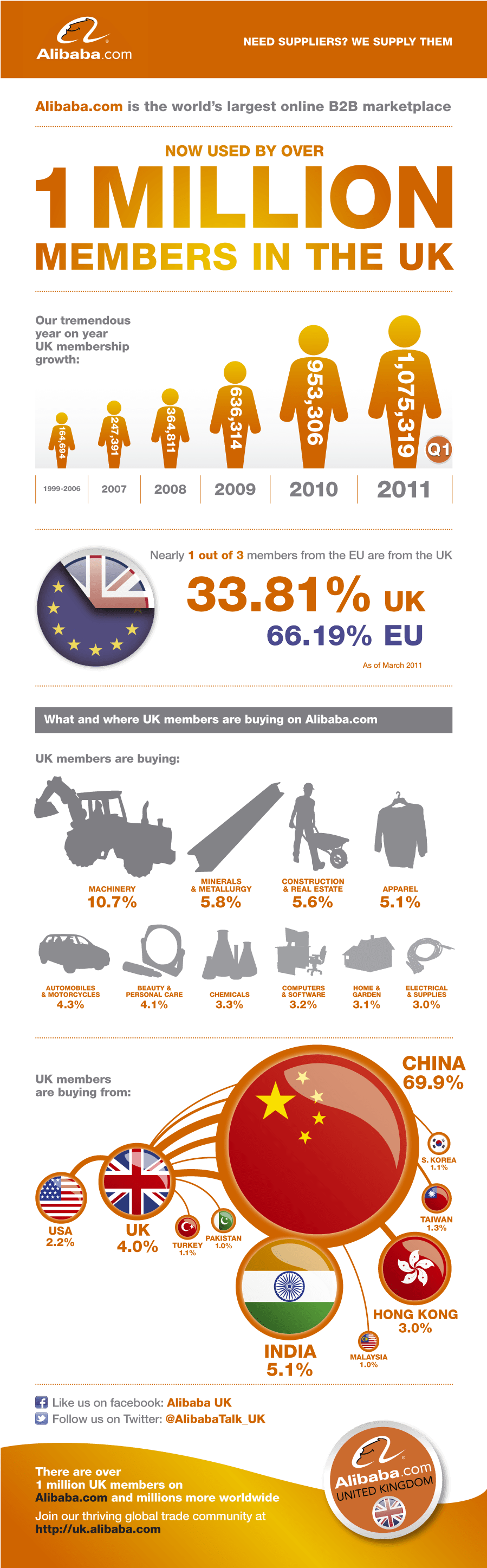 Alibaba Infographic - Will 1 Million Buy You Infographic, HD Png Download PNG with transparent background