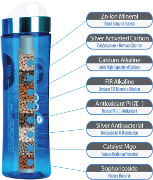 Alkaline Water Bottlewith Mineral Filteration System PNG with transparent background