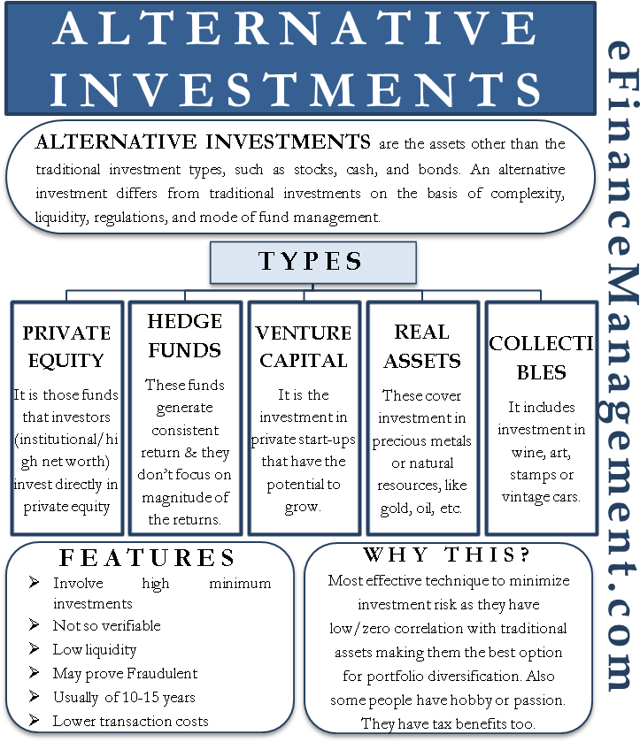 Alternative Investments - Type Of Investment Assets, HD Png Download PNG with transparent background