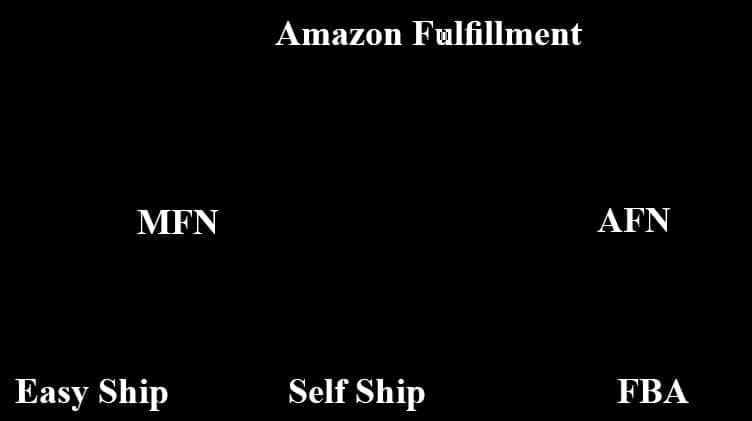Amazon Fulfillment Options Chart PNG with transparent background