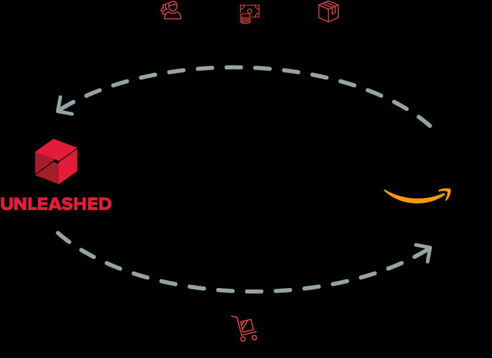 Amazon Unleashed Graphic PNG with transparent background