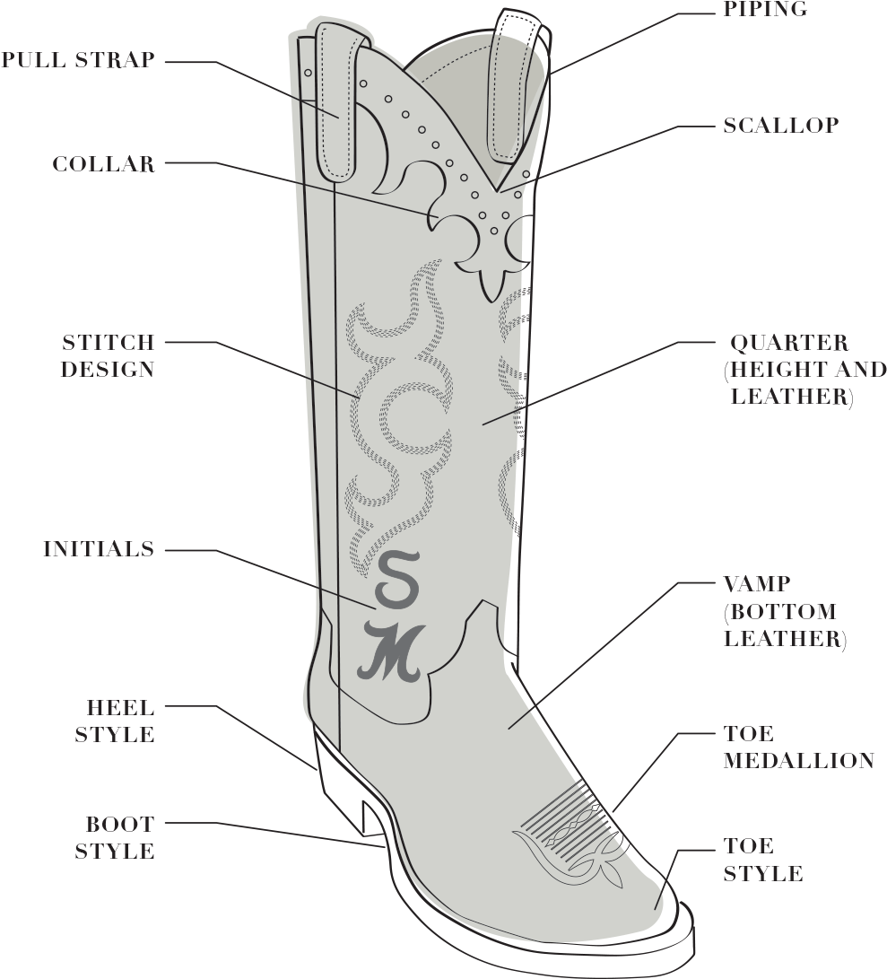 Anatomyofa Cowboy Boot