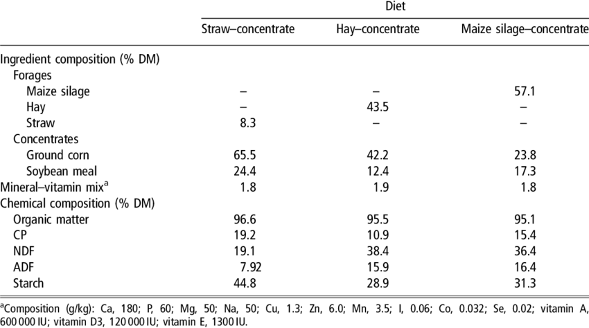 Ingredient And Chemical Composition Of The Experimental PNG image with a transparent background, free high-resolution download