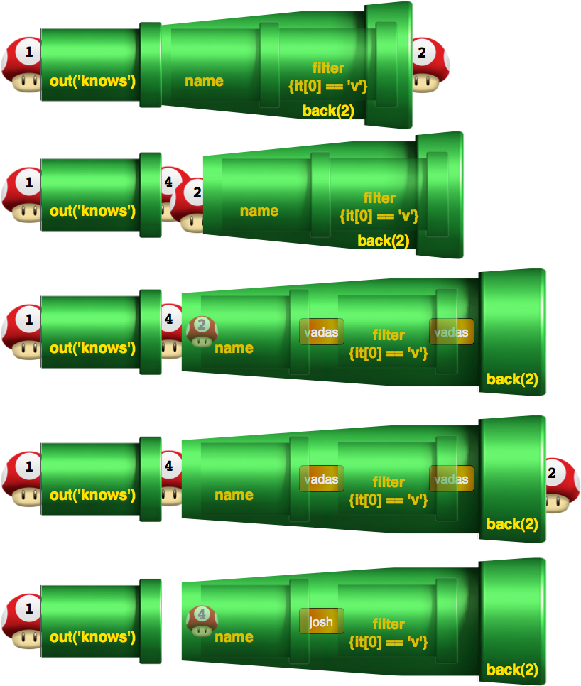 Transparent Mario Pipe Png - Mario Pipes, Png Download PNG with transparent background