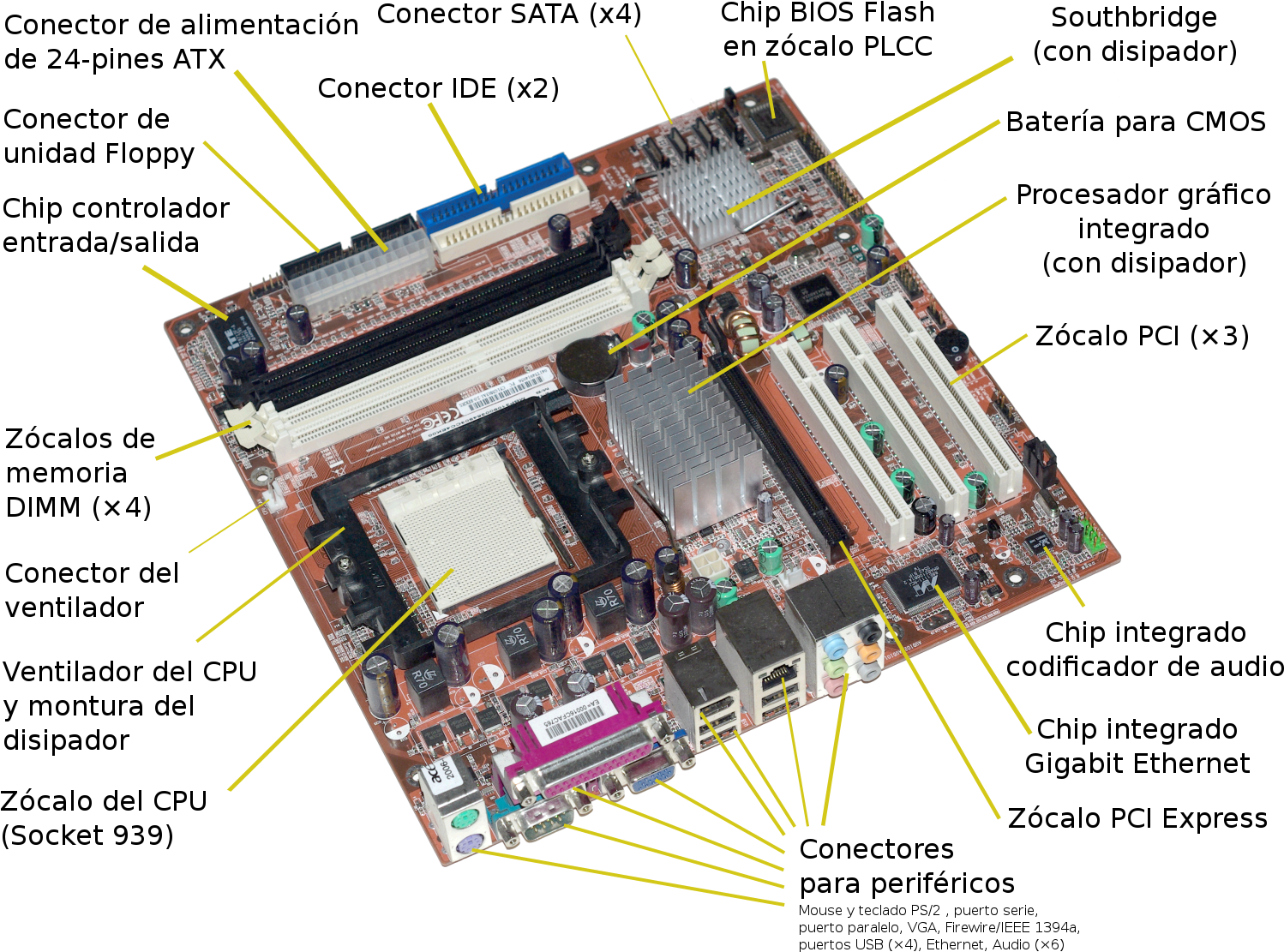 Motherboard Ports And Slots, HD Png Download PNG with transparent background