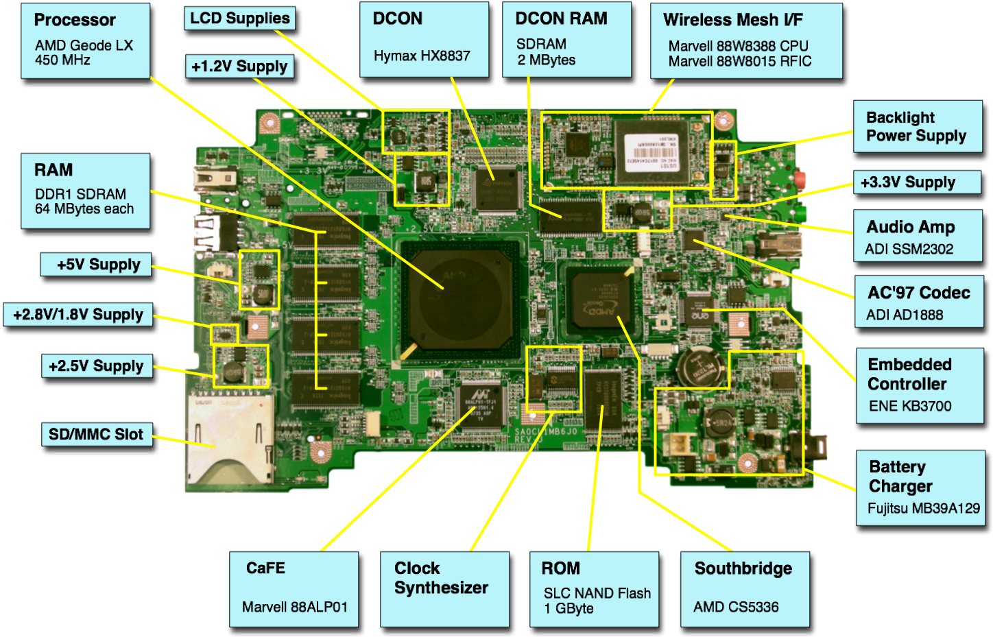 Xo Annotated Motherboard - Laptop Motherboard Components And Their Functions, HD Png Download PNG with transparent background