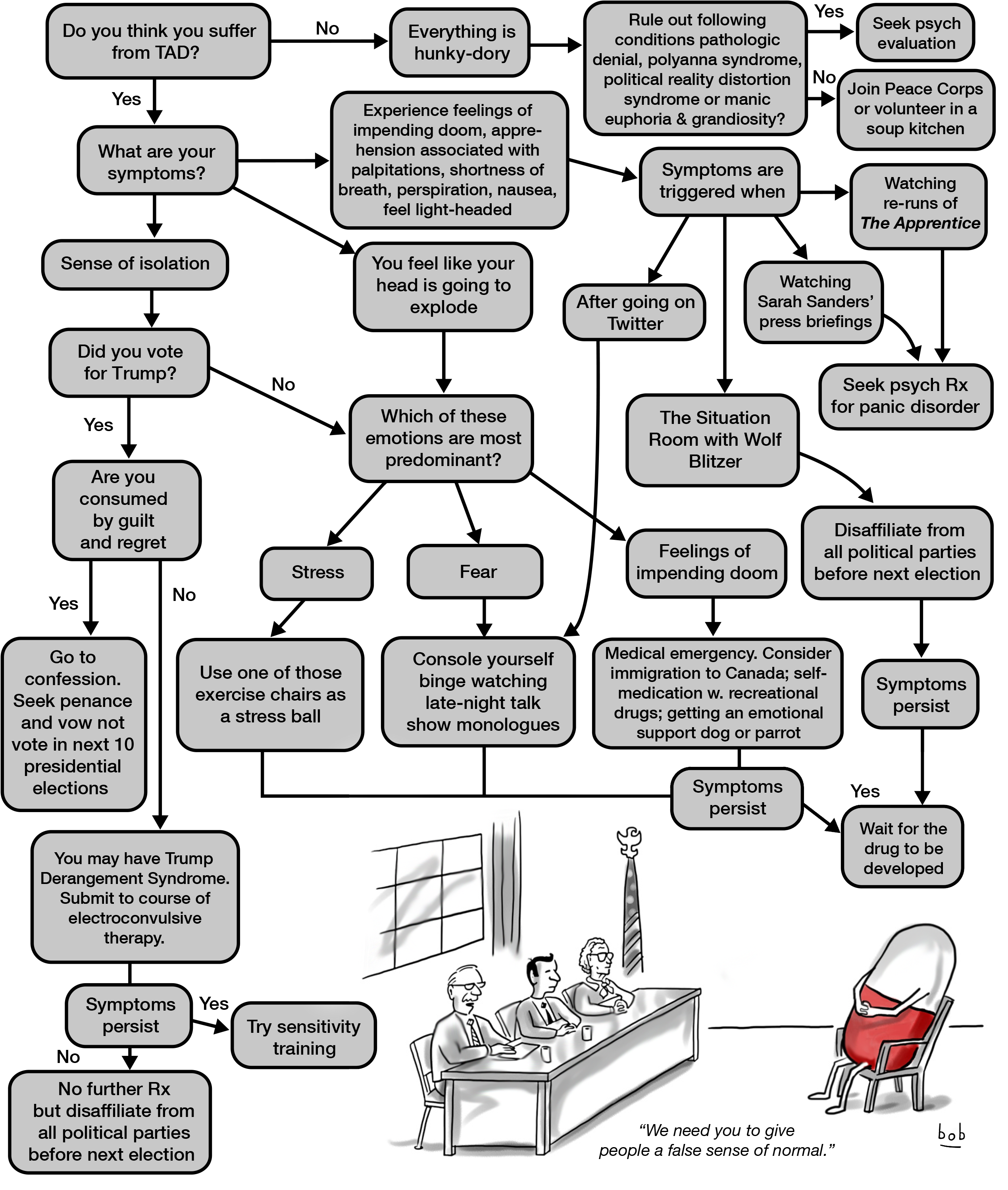 Anxiety Flowchart Comic Strip PNG image with a transparent background, free high-resolution download