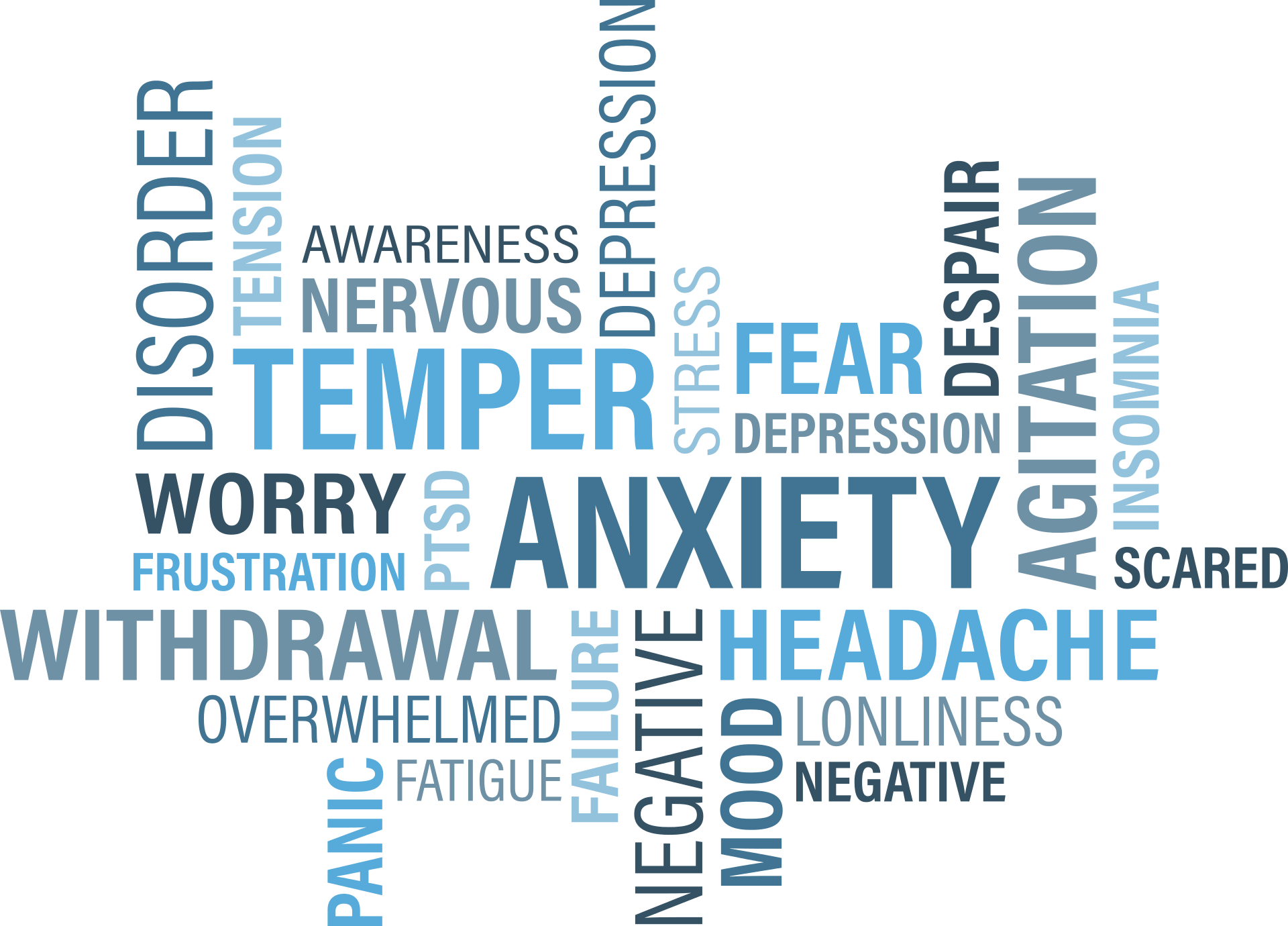 Anxiety Related Words Cloud PNG image with a transparent background, free high-resolution download