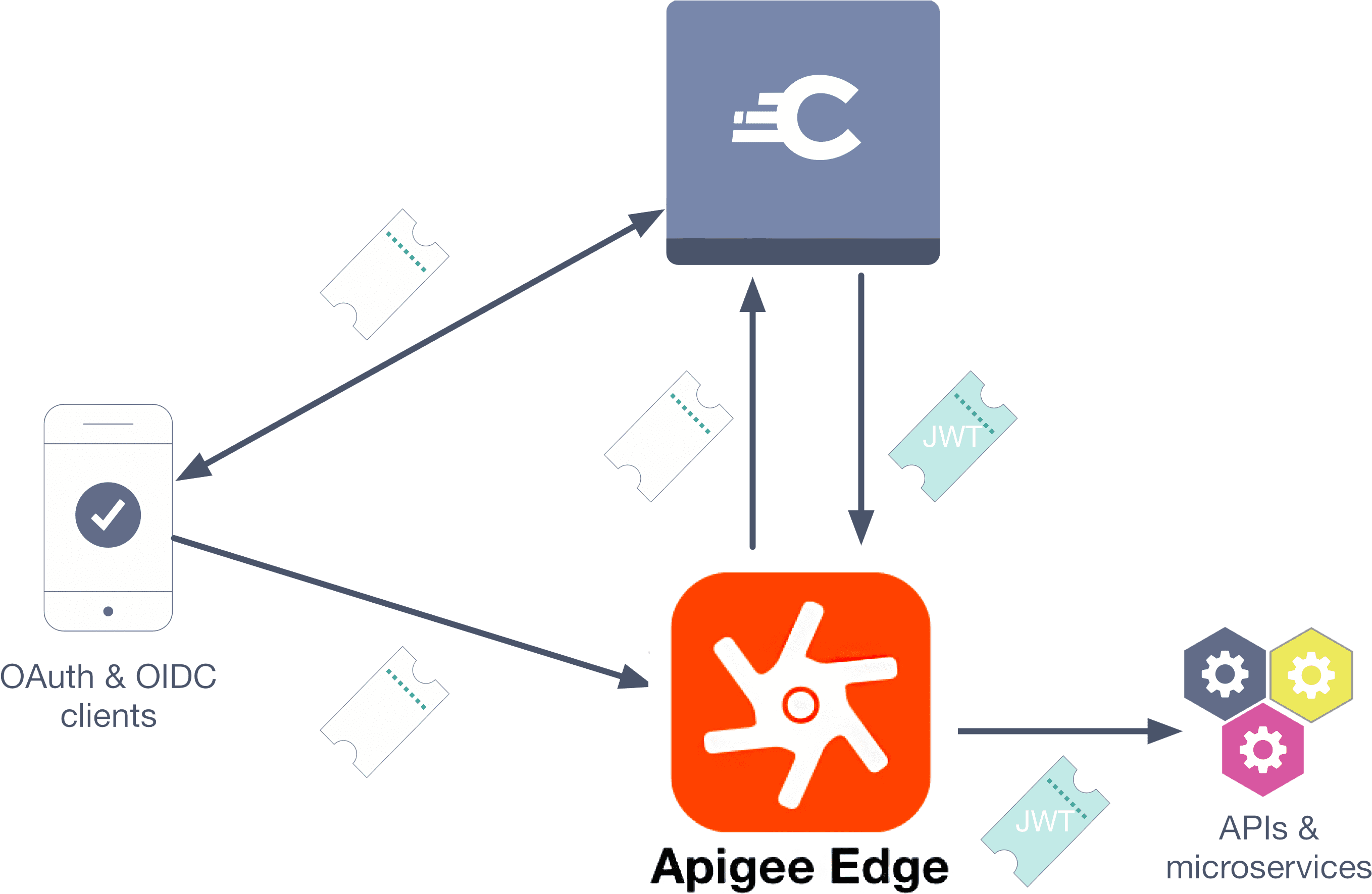 Apigee Edge Icon Png, Transparent Png PNG with transparent background