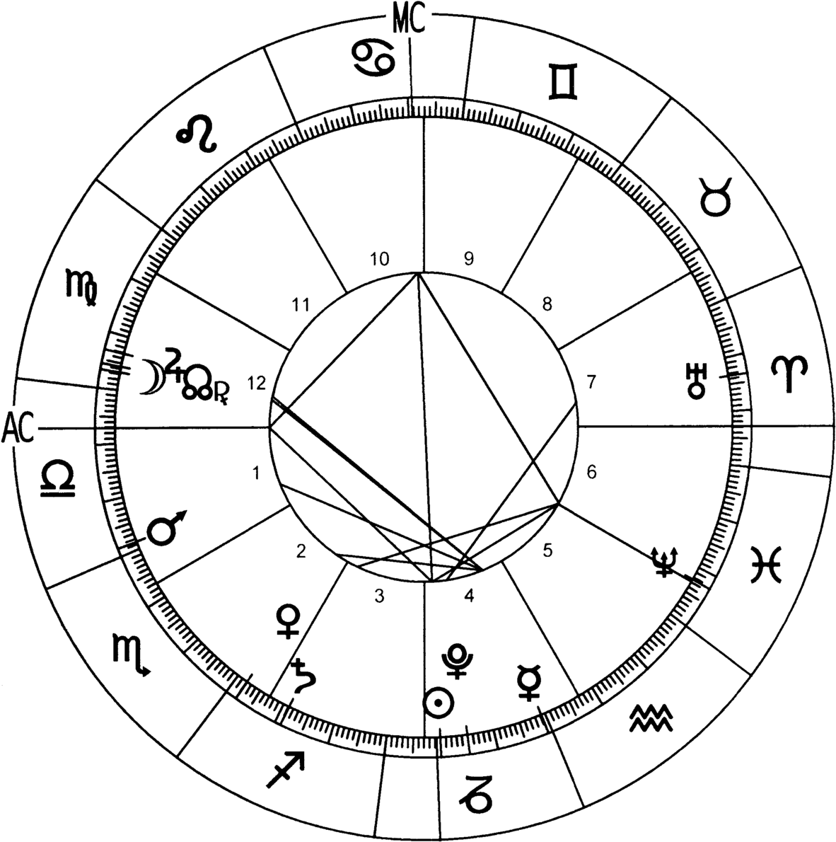 Astrology Chart Black And White, HD Png Download PNG with transparent background