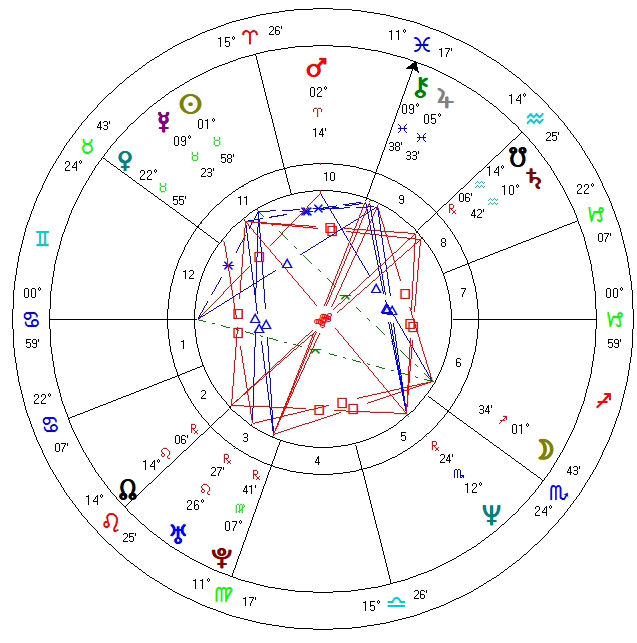 Astrological Natal Chart PNG with transparent background