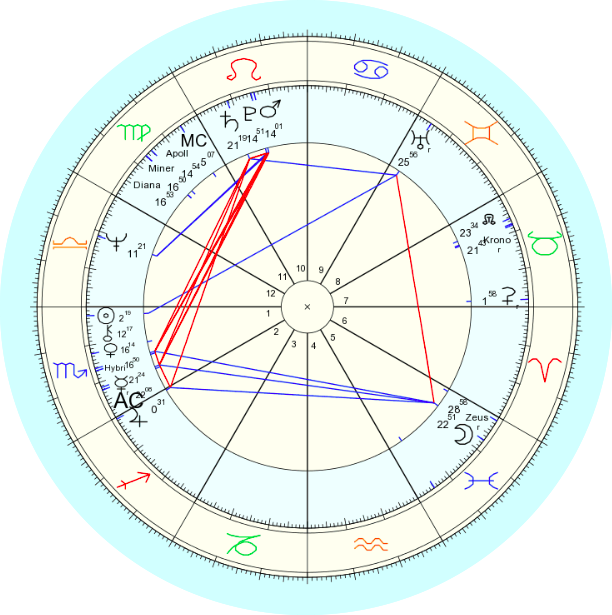 Astrological Natal Chart PNG with transparent background