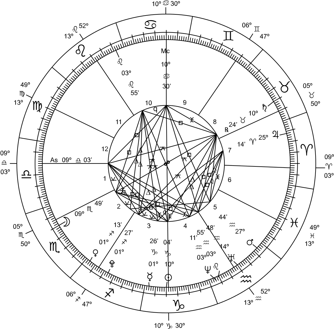 Astrological Natal Chart PNG with transparent background