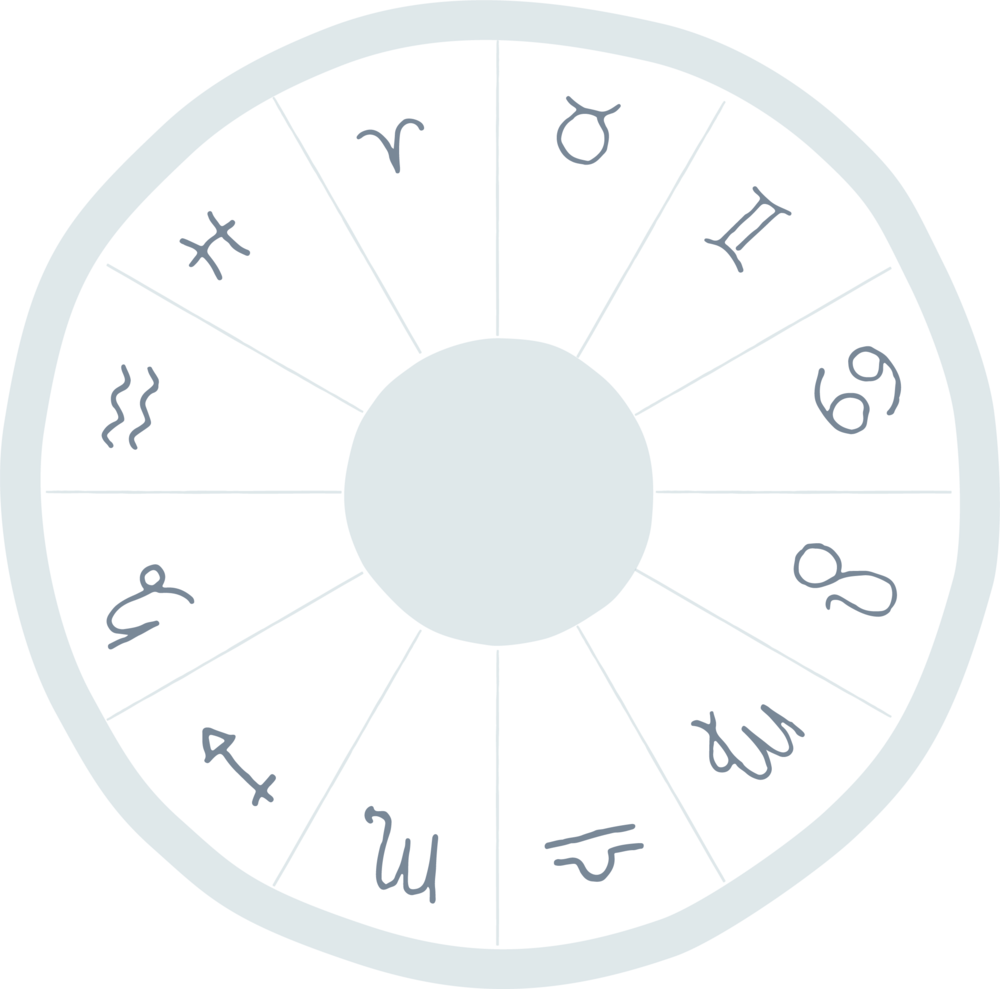 Astrological Symbols Wheel PNG with transparent background