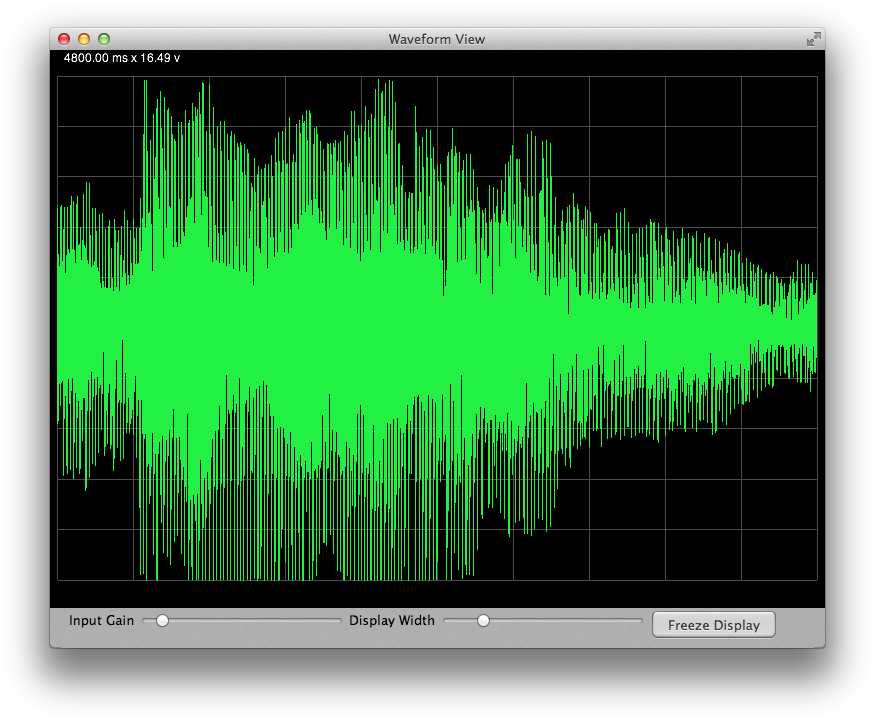 Audio Waveform Analysis