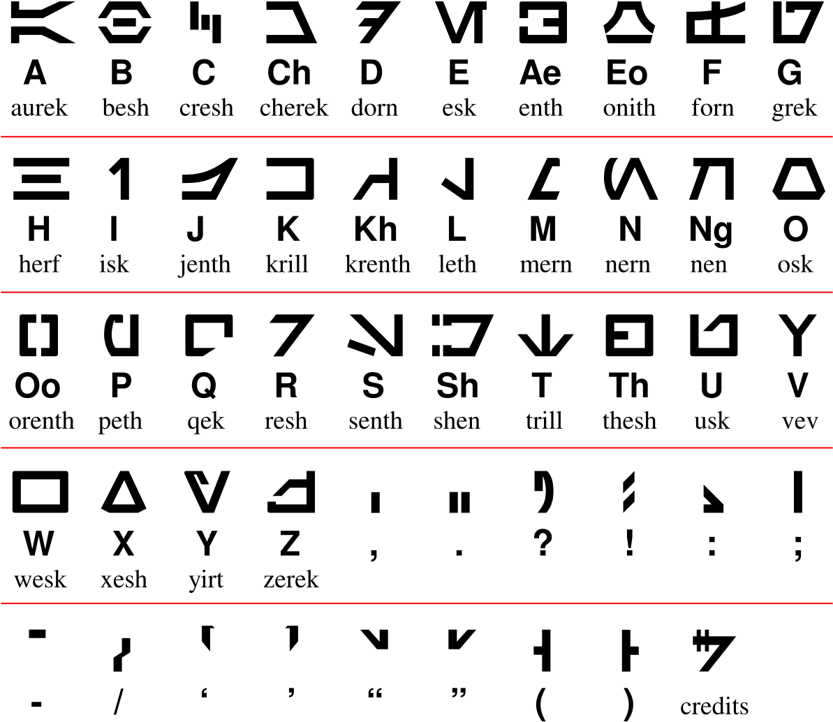 Aurebesh Alphabet, HD Png Download PNG with transparent background