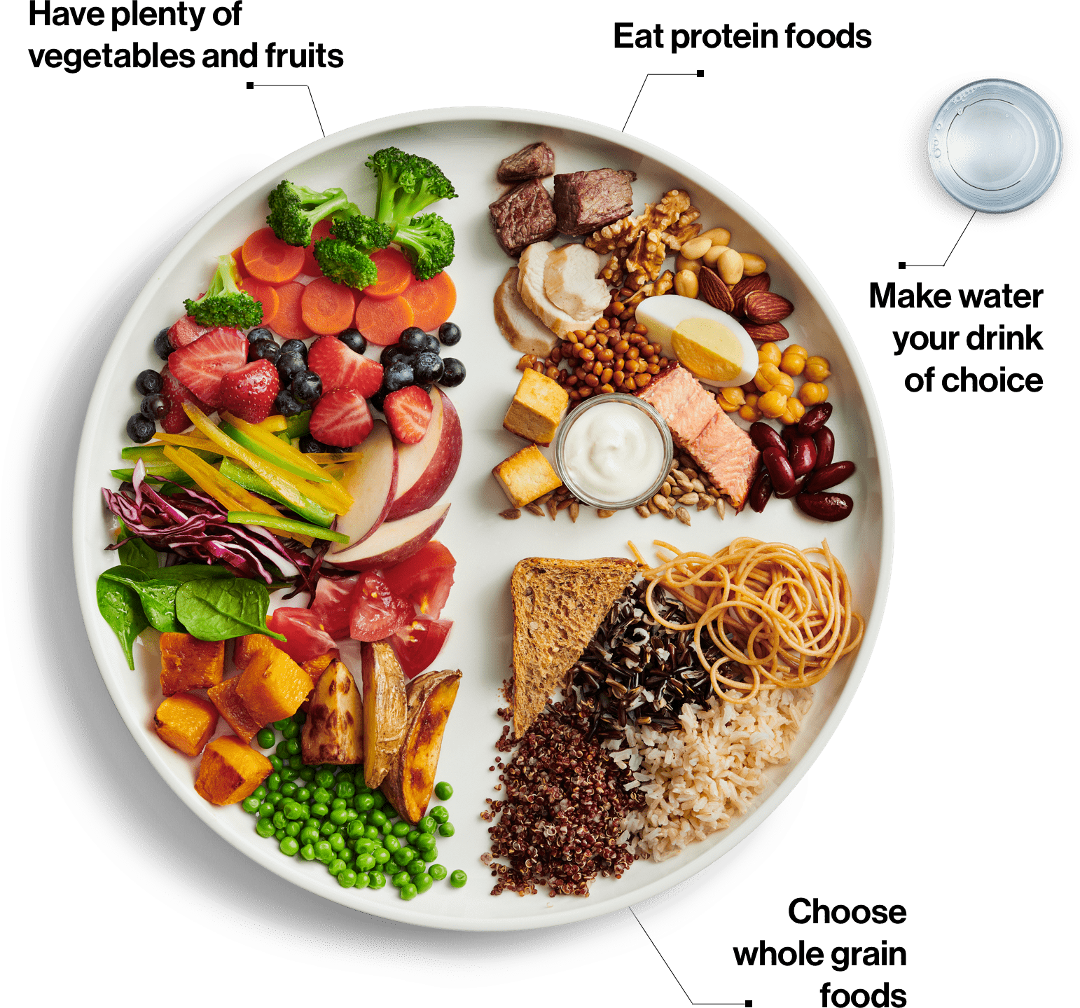 Balanced Diet Plate Guide