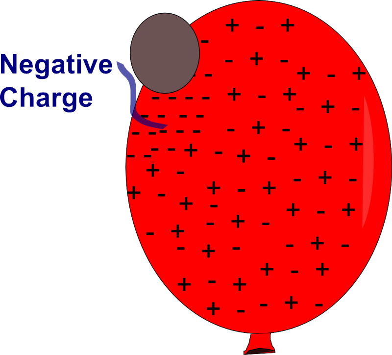 Balloon Static Electricity Illustration