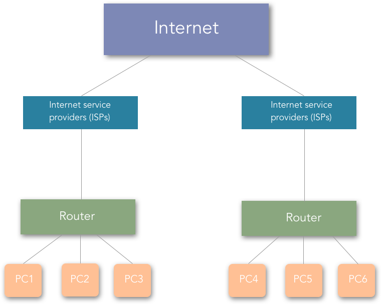 Basic Home Network Setup Diagram