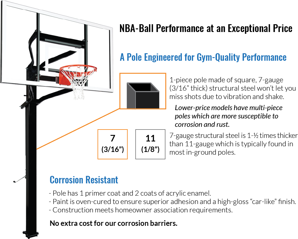 7 Guage Steel Gives You A Regulation Quality Hoop - Basket Ball Pole, HD Png Download PNG with transparent background
