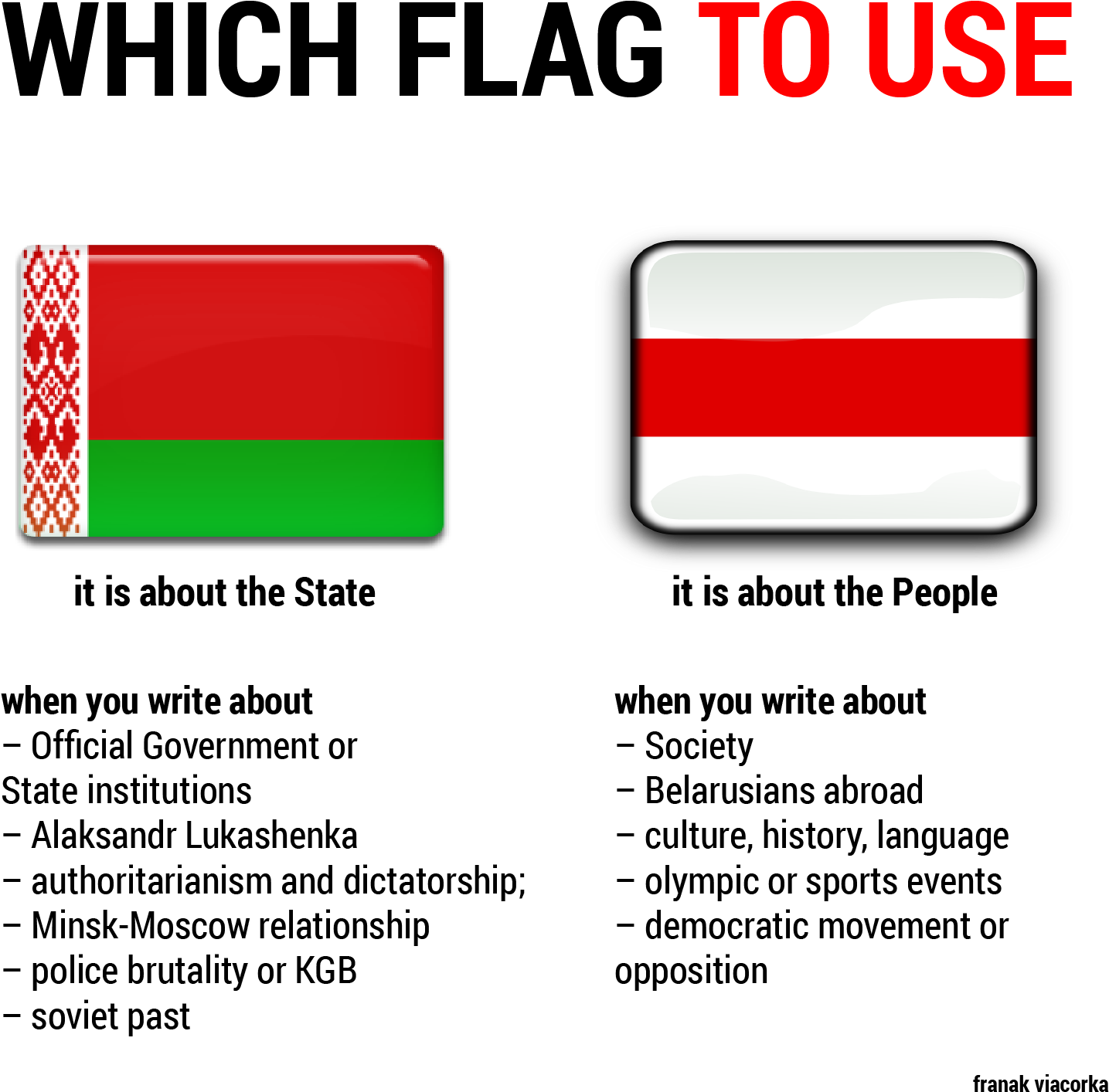 Belarus Flag Usage Guide