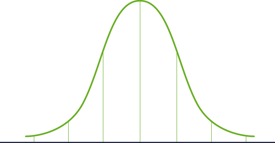 Normal Distribution Graph Png, Transparent Png PNG with transparent background