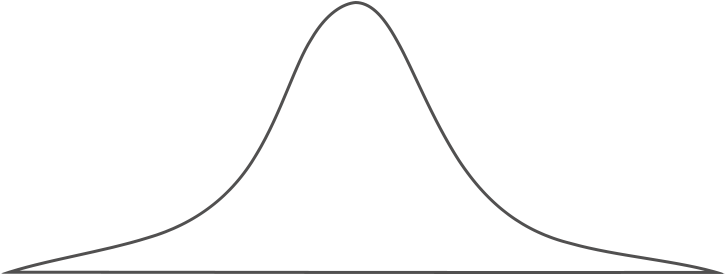 Inverted Bell Curve Clipart, HD Png Download PNG with transparent background