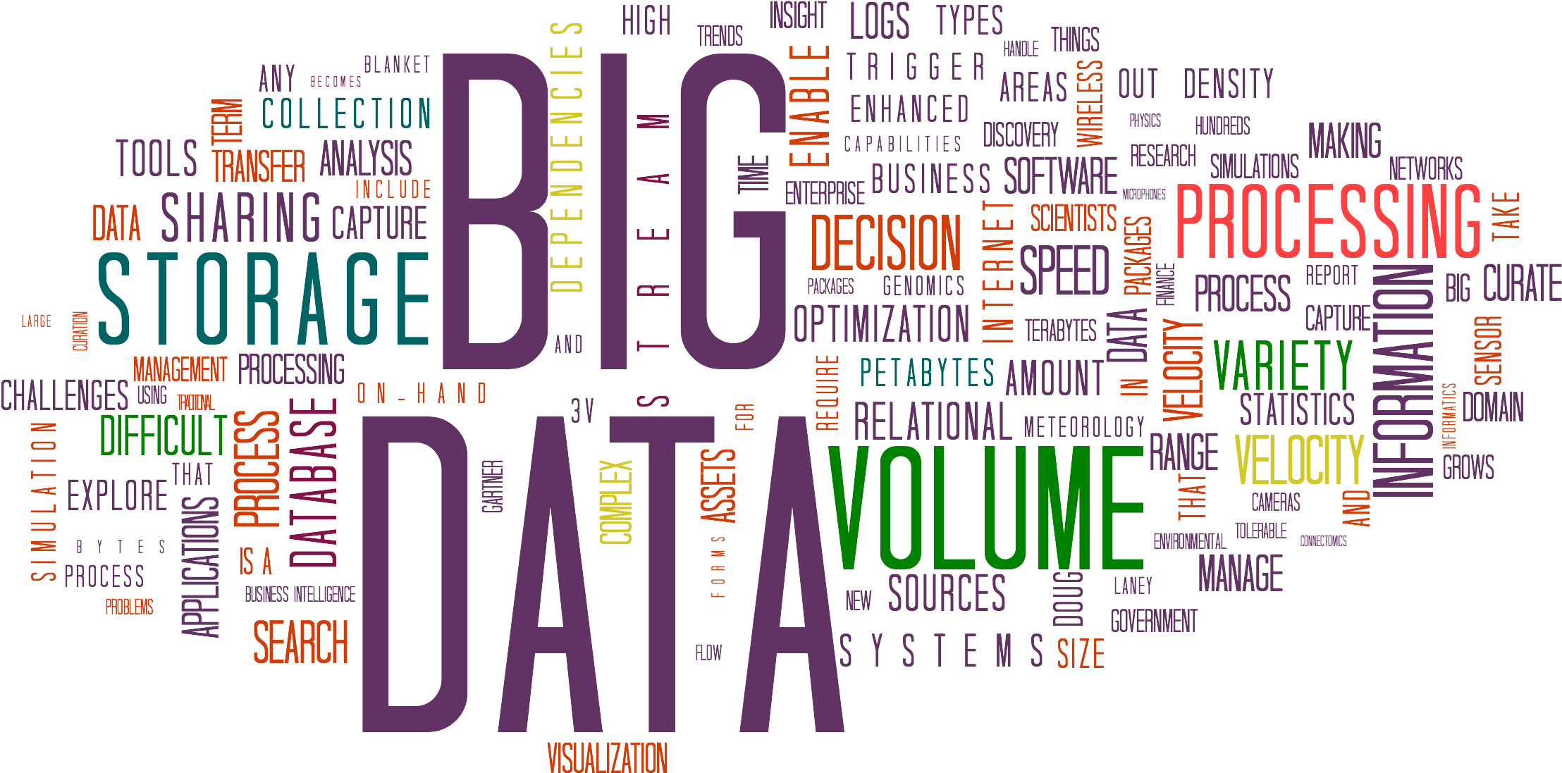 Big Data Concepts Word Cloud