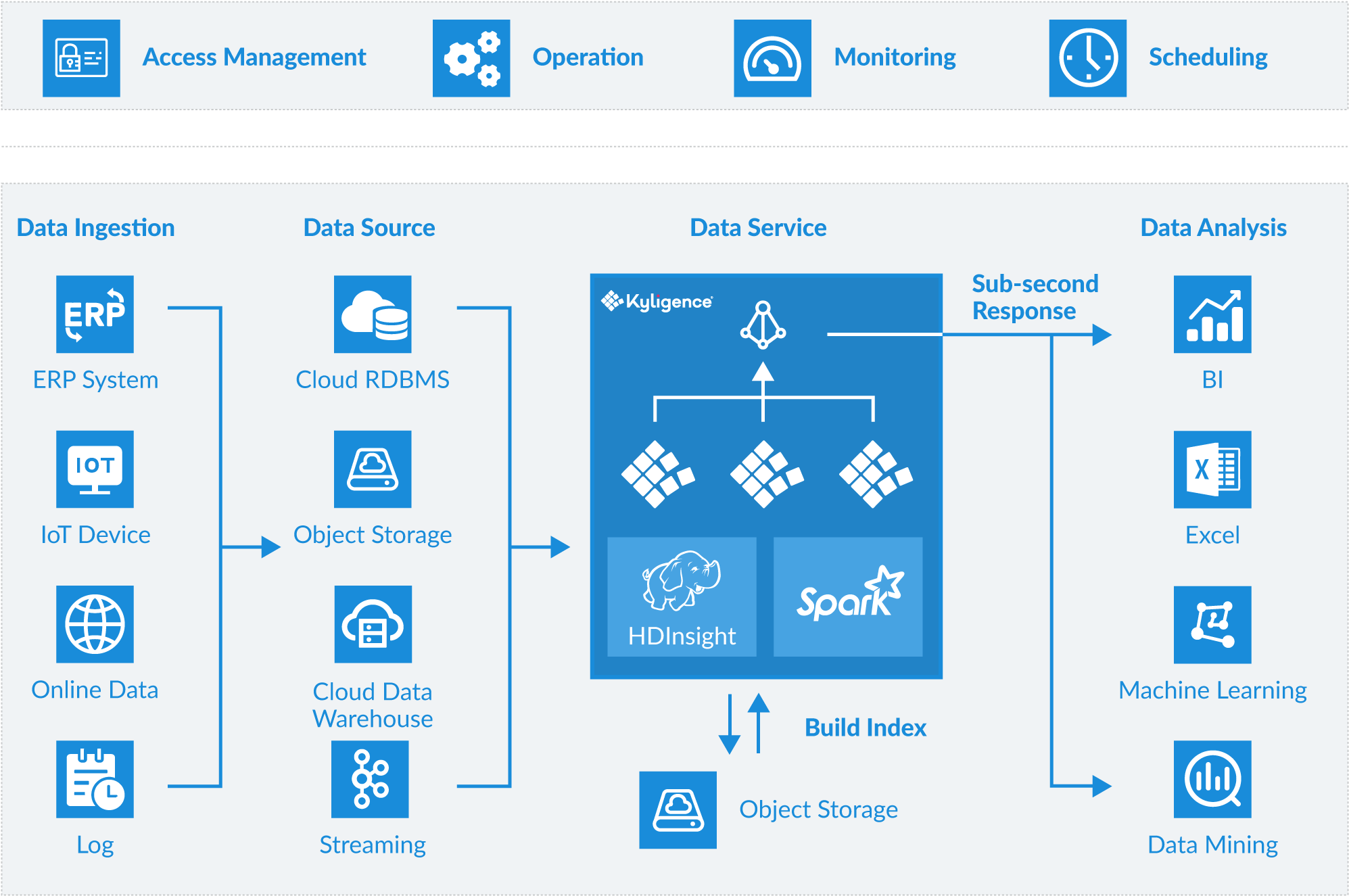 Icon - Big Data Platform Architecture, HD Png Download PNG image with a transparent background, free high-resolution download