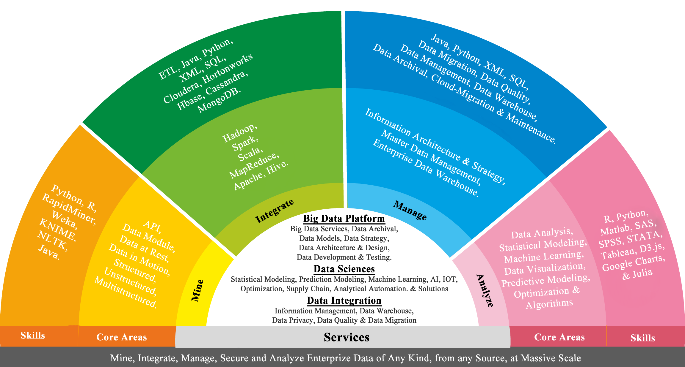 Clip Art Blackcoffer Consulting Big Data - Google Big Data Strategy, HD Png Download PNG image with a transparent background, free high-resolution download