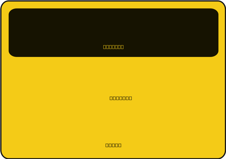 Blank Yellow Credit Card Template