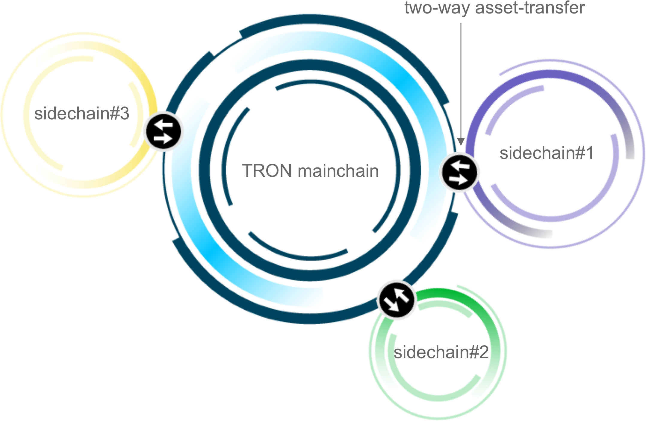 Blockchain Sidechain, HD Png Download PNG with transparent background