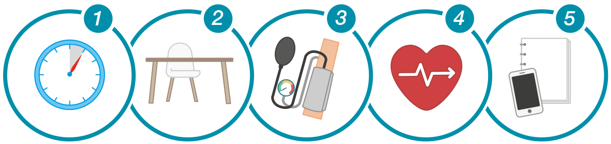 Blood Pressure Monitoring Steps PNG image with a transparent background, free high-resolution download