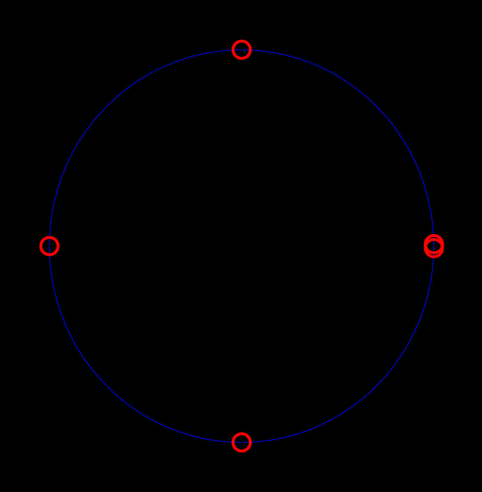 Blue Circle Red Points Black Background