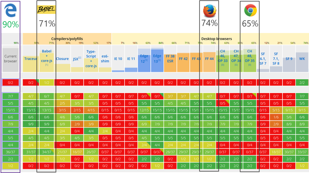 Browser Compatibility Chart Microsoft Edge I E