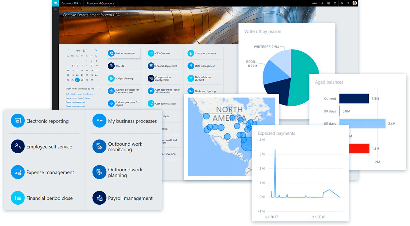 Business Analytics Dashboard Overview