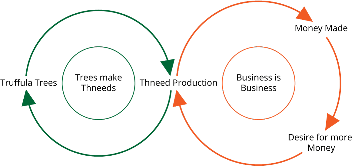 Business Cycle Diagram PNG with transparent background