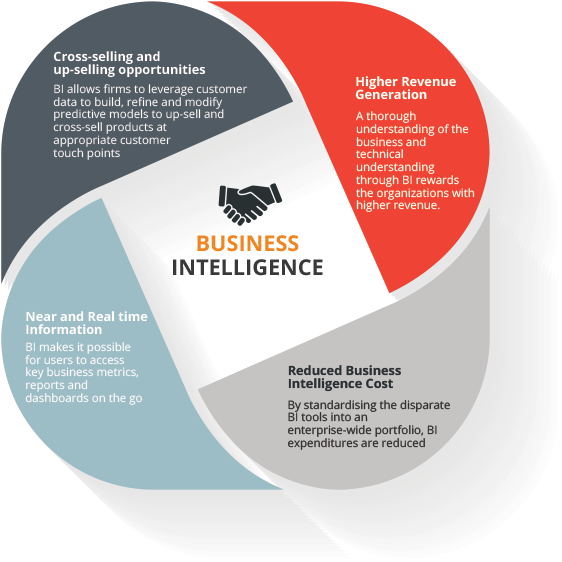 Transparent Business Intelligence Png - Business Intelligence Services, Png Download PNG with transparent background