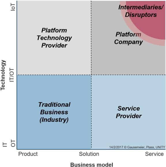 Business Model Disruption Matrix PNG with transparent background