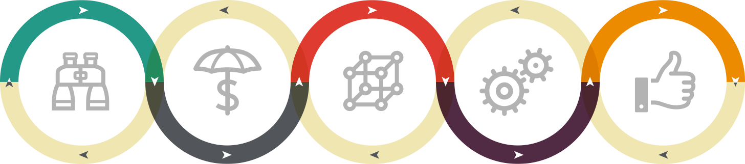 A Customer Focused Processs - Customer Driven Process, HD Png Download PNG with transparent background