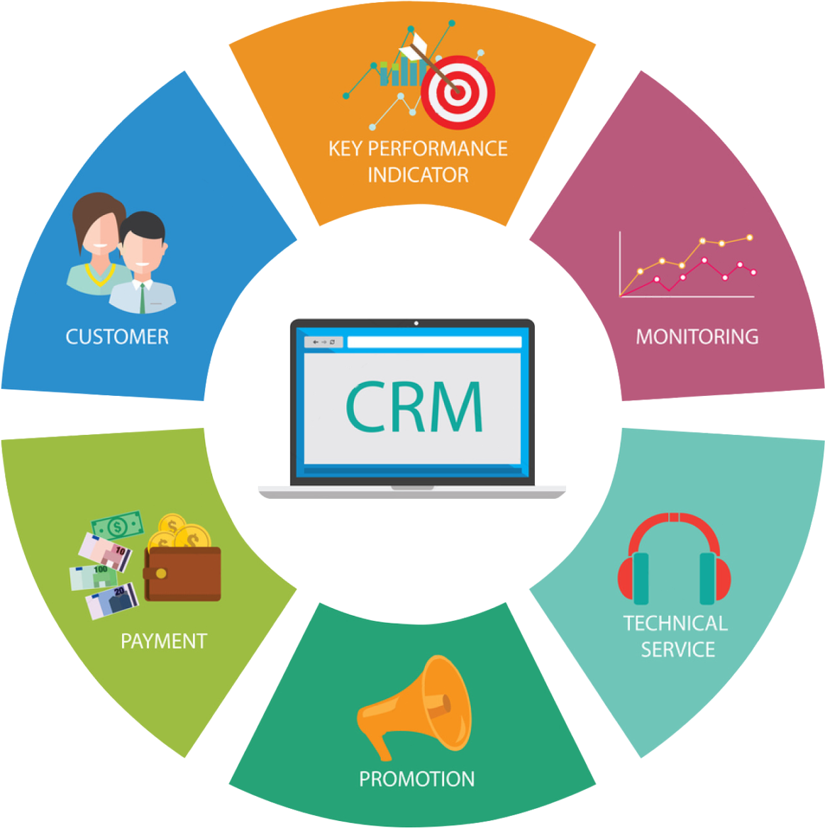 Crm System, HD Png Download PNG with transparent background